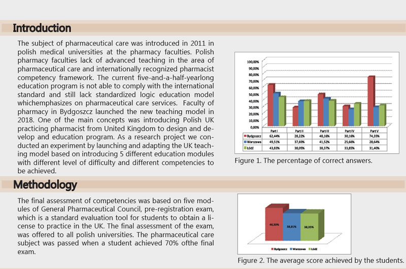 Wynik badania umiejętności klinicznych na wydziałach farmacji w Polsce