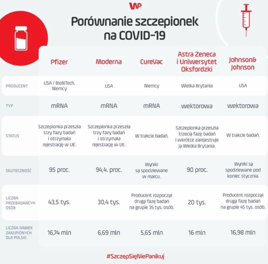 Idą nowe szczepionki!