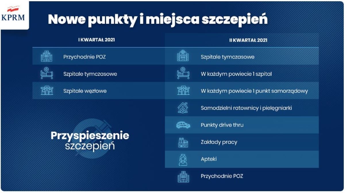 Nowe punkty szczepień